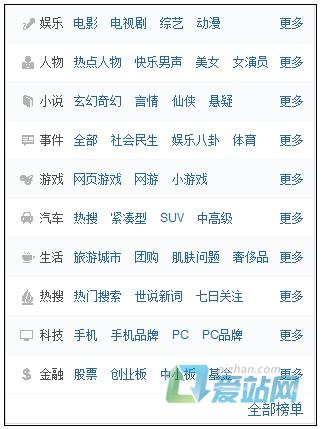 阿坝如何挖掘热门长尾关键词