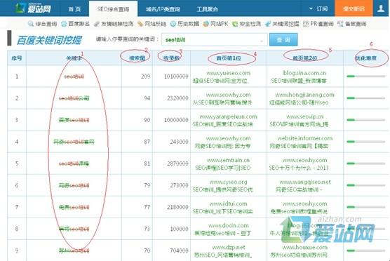 阿坝爱站关键词挖掘工具使用方法