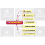 阿坝如何定位和选择关键词