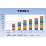 阿坝如何防止SEO关键词排名下降