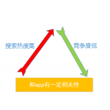 阿坝老朱SEO:做SEO该如何选择关键词
