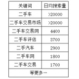 阿坝老狼SEO:通过关键词找规律拟定百万流量SEO策略