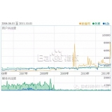 阿坝子辛SEO:网站如何做关键词优化