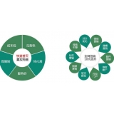 阿坝SEO关键词排名为何越来越难做了