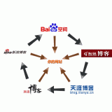 阿坝吴磊:SEO外链技巧有哪些