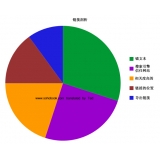 阿坝搜道:怎么做seo外链