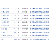 阿坝米乐：SEO内容与外链哪个更重要